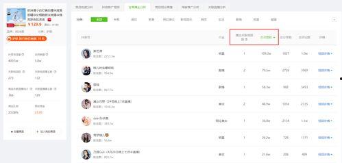 吃瓜系统绑定大佬结局,吃瓜系统带我逆袭人生